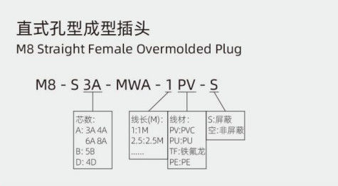 Waterproof M8 Straight Female Overmolded Plug 3 - 8A IP67 for Outdoor Applications