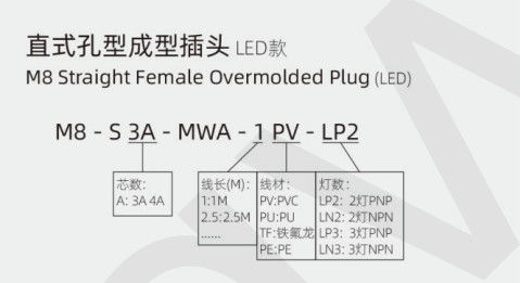 Industrial Grade M8 Straight Female Overmolded Plug with LED IP67 3/4/6/8A 5B 4D