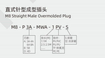 3/4/6/8A M8 Straight Male Overmolded Plug with IP67 Rating and Overmolded Plug Design