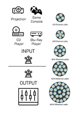 4 6 8 CH TPU Armored Jumper LC FC SC ST Multimode Fiber Optic CL3 Cable Cores for Network Device Reel Drum OM2/OM3/OM4