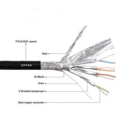 Black Bare Copper SFTP Cat5 Cat5e Ethernet Data LAN Cable 24AWG 28AWG Network Patch Cord